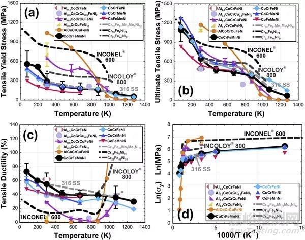 高熵合金的特點及其研究現(xiàn)狀