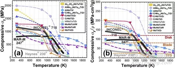 高熵合金的特點及其研究現(xiàn)狀