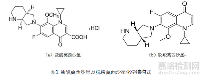 HPLC法測定鹽酸莫西沙星氯化鈉注射液中脫羧莫西沙星的含量