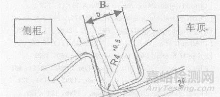 激光焊接在汽車行業(yè)中的應(yīng)用
