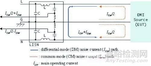EMI濾波器精確濾波設(shè)計方法