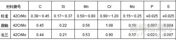 重型高速柴油機曲軸斷裂失效分析