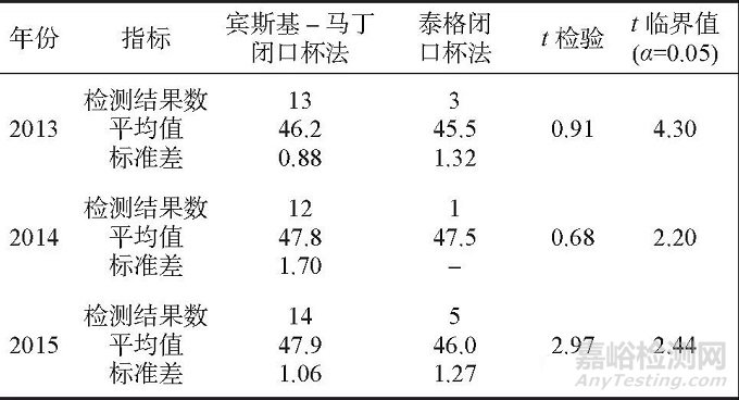 能力驗(yàn)證結(jié)果評價(jià)該如何運(yùn)用