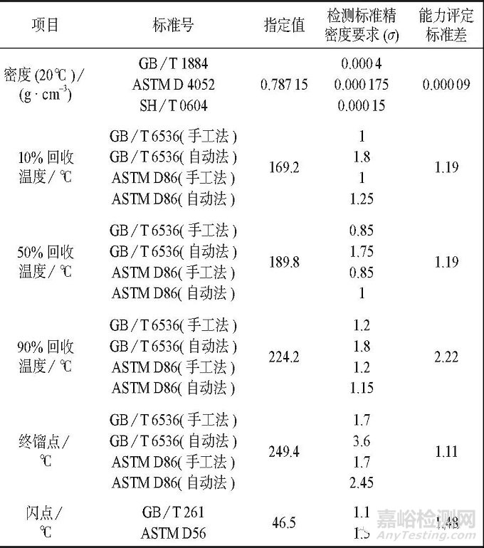 能力驗(yàn)證結(jié)果評價(jià)該如何運(yùn)用