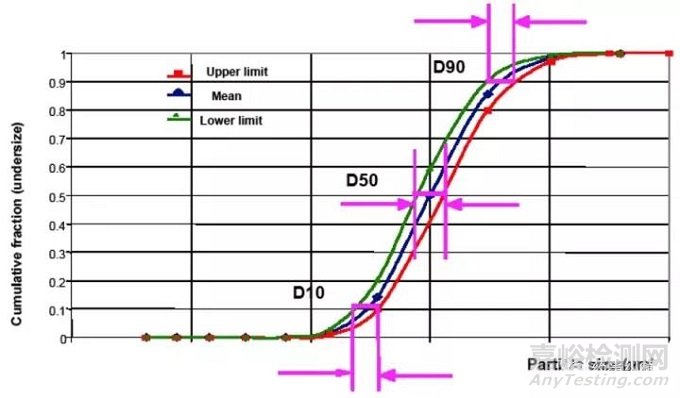 FDA專家?guī)闵疃冉馕隽6瓤刂疲? crossorigin=