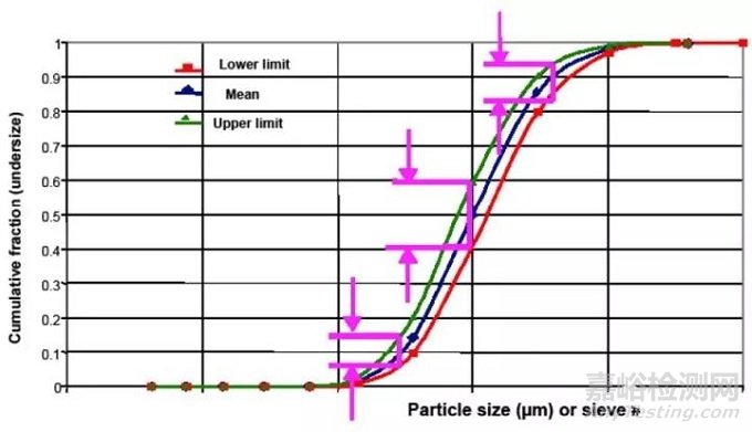 FDA專家?guī)闵疃冉馕隽6瓤刂疲? crossorigin=