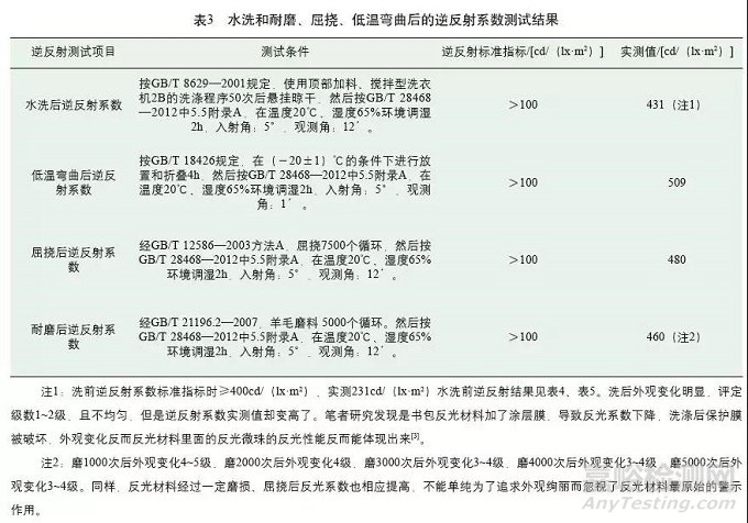 學(xué)生校服、背包上反光材料的檢測標(biāo)準(zhǔn)和指標(biāo)有哪些？