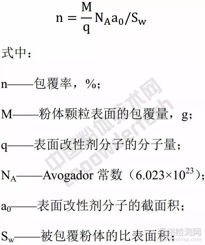 如何測(cè)定粉體表面改性的吸附類型、包覆量與包覆率？