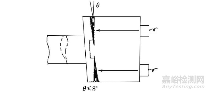 火電廠金屬部件的相控陣超聲檢測(cè)