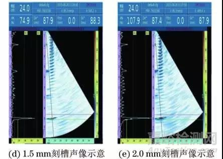 火電廠金屬部件的相控陣超聲檢測(cè)