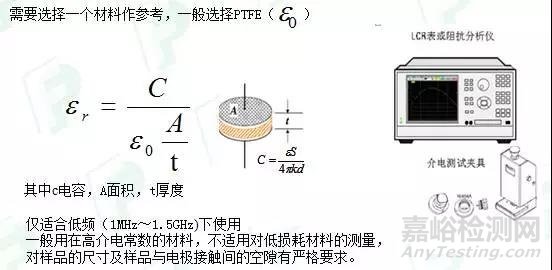 PCB板材介電常數(shù)測量方法及其應(yīng)用