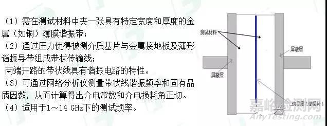 PCB板材介電常數(shù)測量方法及其應(yīng)用