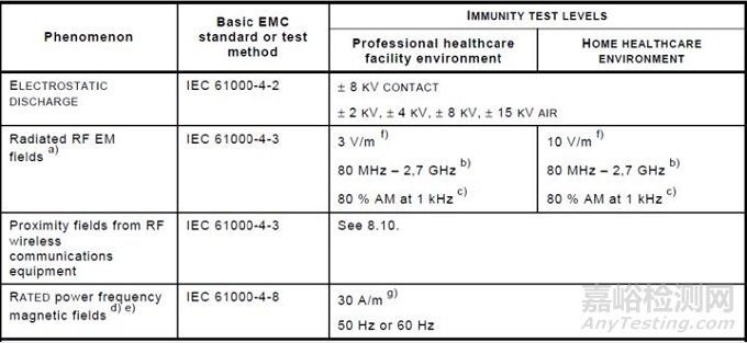 新版IEC 60601標(biāo)準(zhǔn)第四版對(duì)YY0505未來(lái)有何影響？