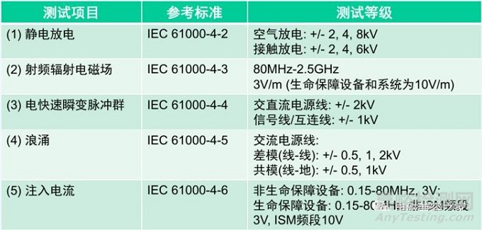 新版IEC 60601標(biāo)準(zhǔn)第四版對(duì)YY0505未來(lái)有何影響？