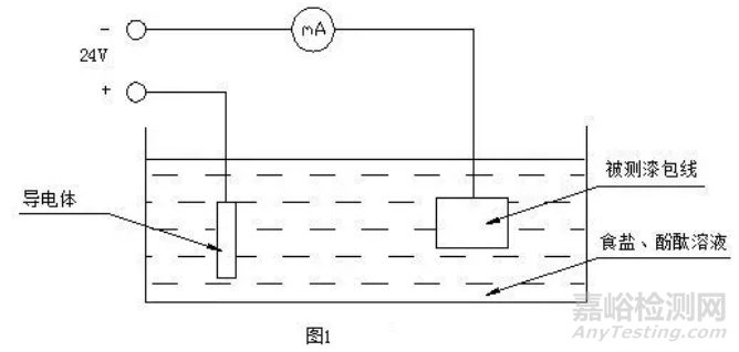 漆包線的檢驗(yàn)標(biāo)準(zhǔn)