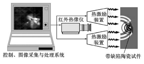 工程陶瓷微缺陷無損檢測技術(shù)簡介