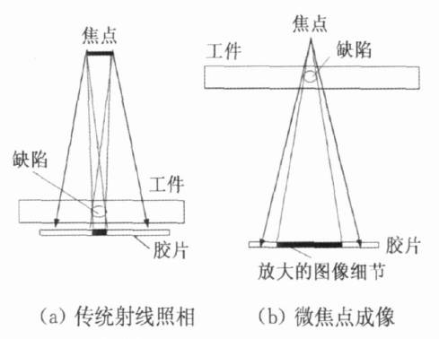 工程陶瓷微缺陷無損檢測技術(shù)簡介