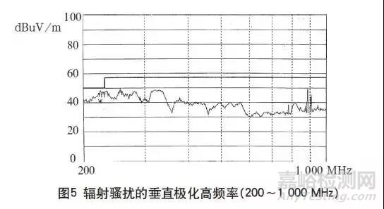 高頻開(kāi)關(guān)電源的電磁兼容問(wèn)題如何解決？
