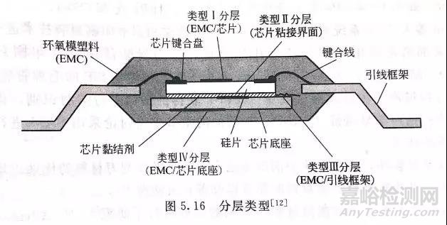 電子封裝中的可靠性問題解析