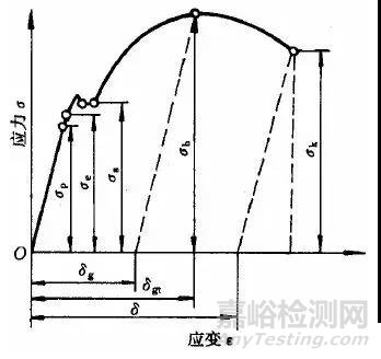 材料性能知識大全