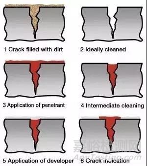 工程陶瓷微缺陷無損檢測技術(shù)簡介