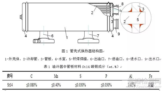 發(fā)動(dòng)機(jī)管殼式機(jī)油冷卻器腐蝕失效分析