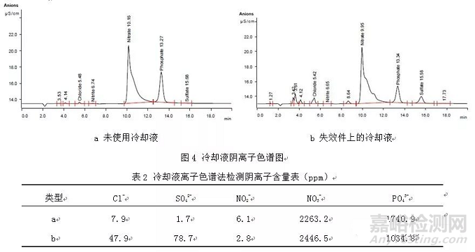 發(fā)動(dòng)機(jī)管殼式機(jī)油冷卻器腐蝕失效分析