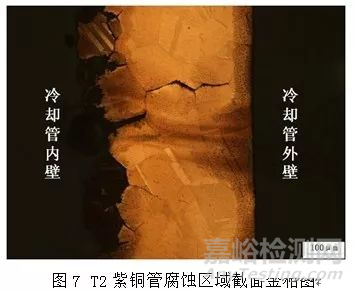 發(fā)動(dòng)機(jī)管殼式機(jī)油冷卻器腐蝕失效分析