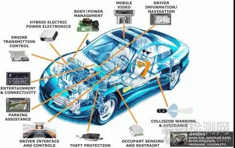 汽車電子產(chǎn)品環(huán)境可靠性測試知多少？