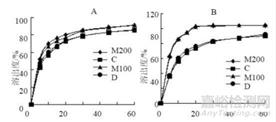 輔料的關(guān)鍵質(zhì)量屬性研究與控制
