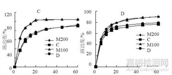 輔料的關(guān)鍵質(zhì)量屬性研究與控制