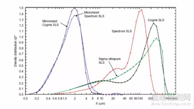 輔料的關(guān)鍵質(zhì)量屬性研究與控制