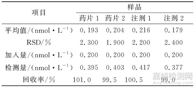 雙核鈾酰配合物二級(jí)散射法檢測(cè)ATP