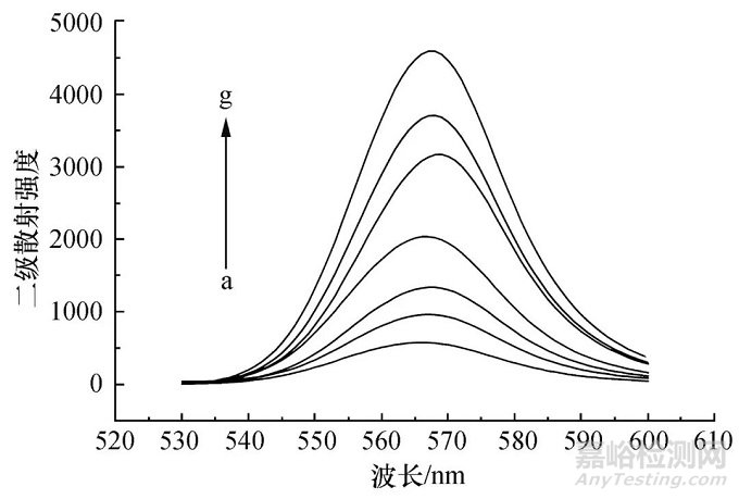 雙核鈾酰配合物二級(jí)散射法檢測(cè)ATP