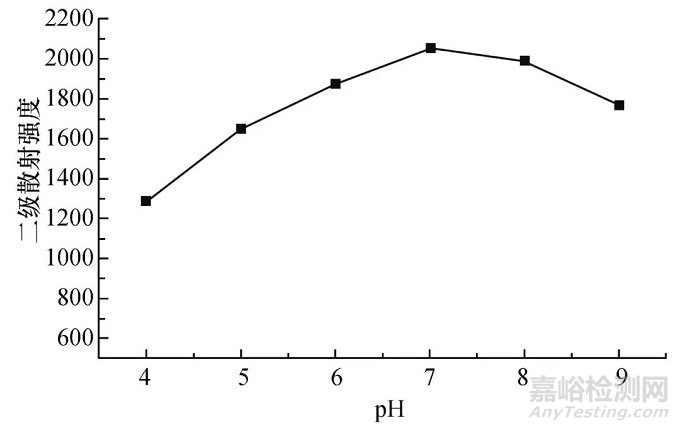 雙核鈾酰配合物二級(jí)散射法檢測(cè)ATP