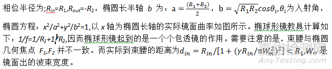 藕合波束和聚焦元件設計以及檢測