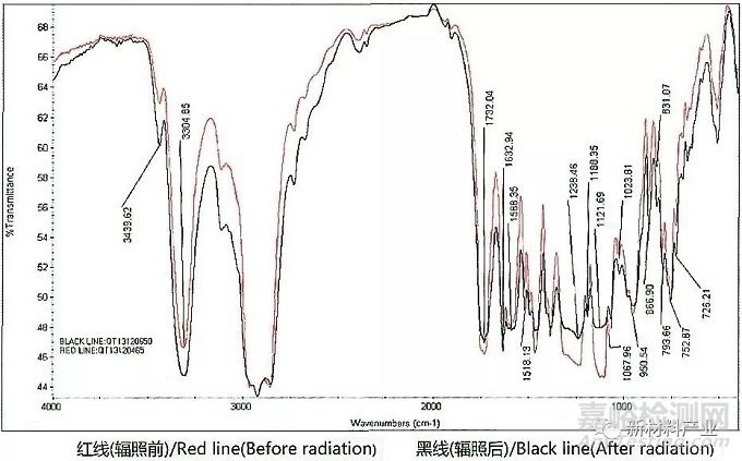 淺談核電空調(diào)箱中的耐輻照非金屬材料