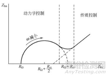催化材料電化學表征方法