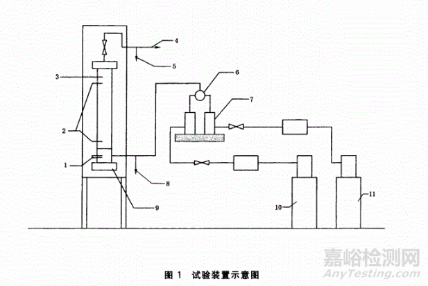 解讀GB 19521.3易燃?xì)怏w危險(xiǎn)貨物危險(xiǎn)特性檢驗(yàn)安全規(guī)范
