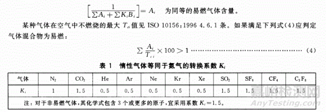 解讀GB 19521.3易燃?xì)怏w危險(xiǎn)貨物危險(xiǎn)特性檢驗(yàn)安全規(guī)范