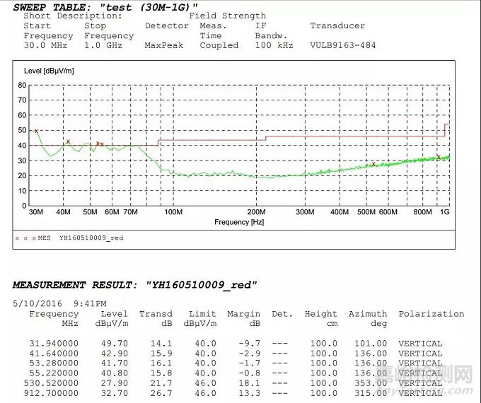 開關電源EMI整改實際案例！