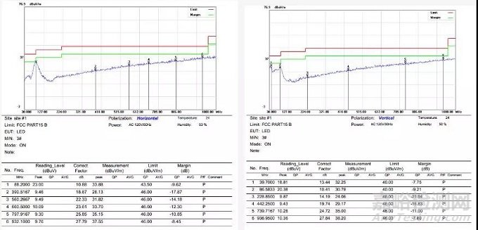 開關電源EMI整改實際案例！