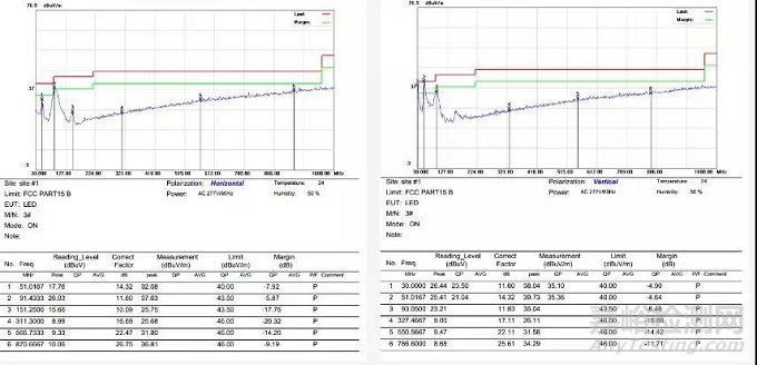 開關電源EMI整改實際案例！