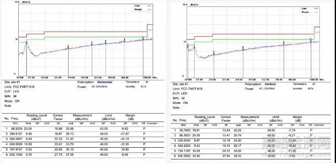 開關電源EMI整改實際案例！