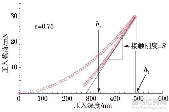 鋰電池極片機(jī)械性能測(cè)試方法匯總