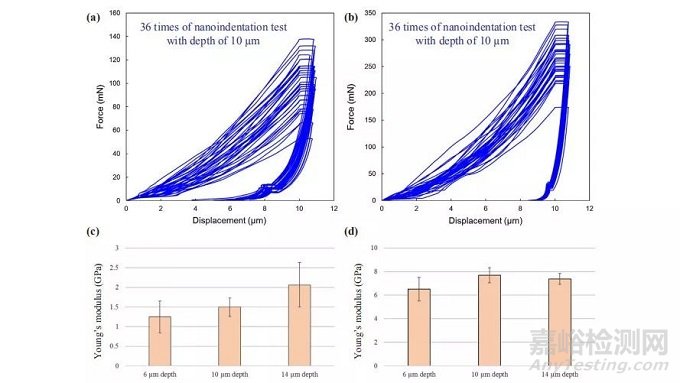 鋰電池極片機(jī)械性能測(cè)試方法匯總