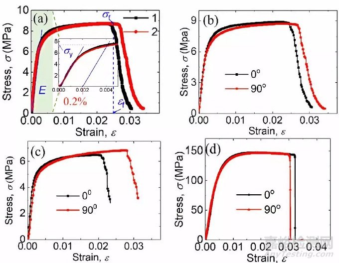 鋰電池極片機(jī)械性能測(cè)試方法匯總