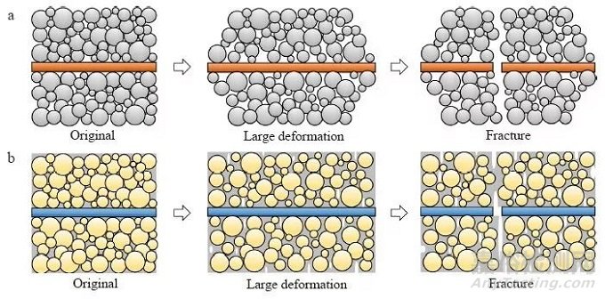 鋰電池極片機(jī)械性能測(cè)試方法匯總