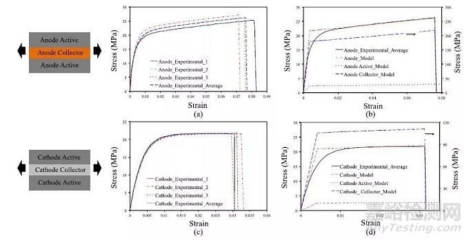 鋰電池極片機(jī)械性能測(cè)試方法匯總