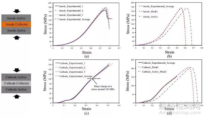 鋰電池極片機(jī)械性能測(cè)試方法匯總